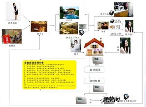 洗浴、溫泉、餐飲一體化 現代化酒店綜合管理系統如何重塑消費體驗與運營效率